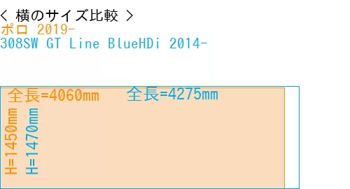 #ポロ 2019- + 308SW GT Line BlueHDi 2014-